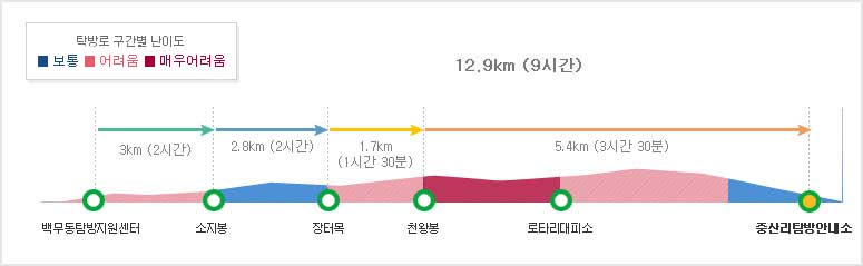 【韓国】高い山ランキングBest3！（1位は漢拏山、2位は智異山、3位は？？）