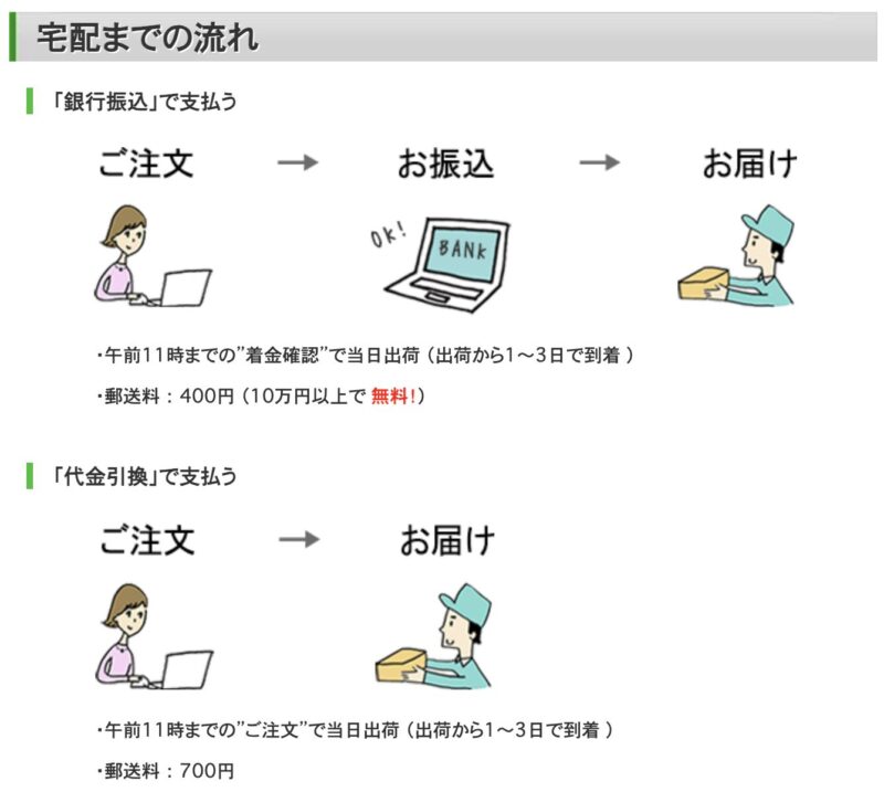 出発前に日本で両替する(外貨宅配)