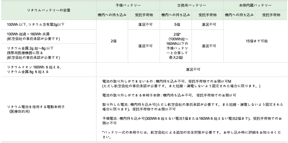 機内持ち込みのルール