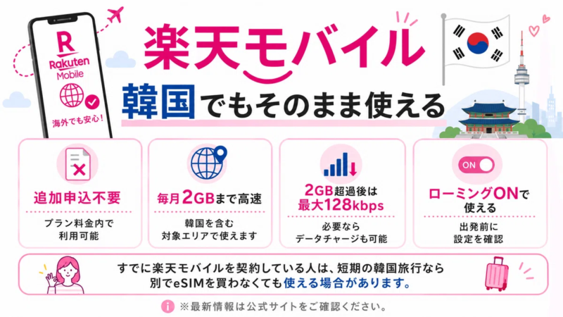 楽天モバイル